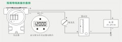 电容式压力变送器、3051CG压力变送器