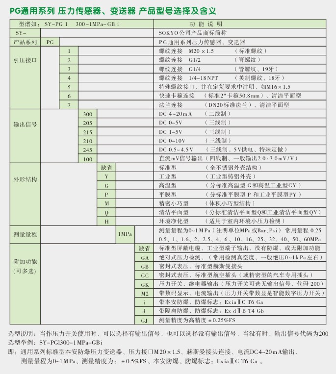 隔爆压力传感器,PG1300Y隔离防爆压力变送器选型图