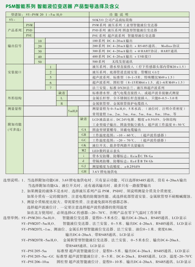 智能液位计,RS485智能液位变送器选型图