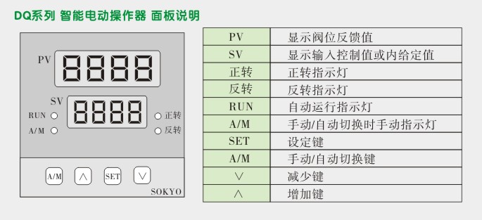 智能手动操作器,DQ9电动操作器,手操器面板说明图