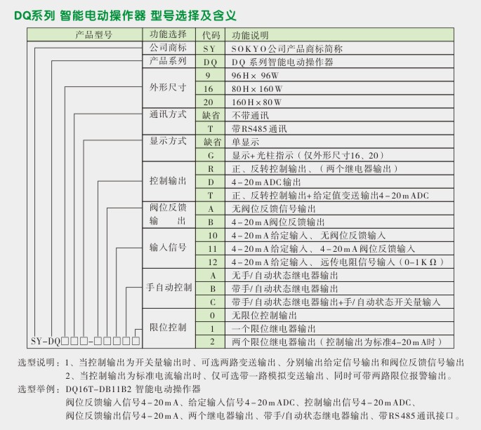 智能手动操作器,DQ9电动操作器,手操器选型图