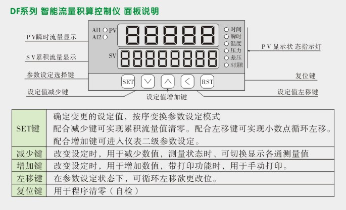 液晶显示热量表,DFR9Y热量表面板说明