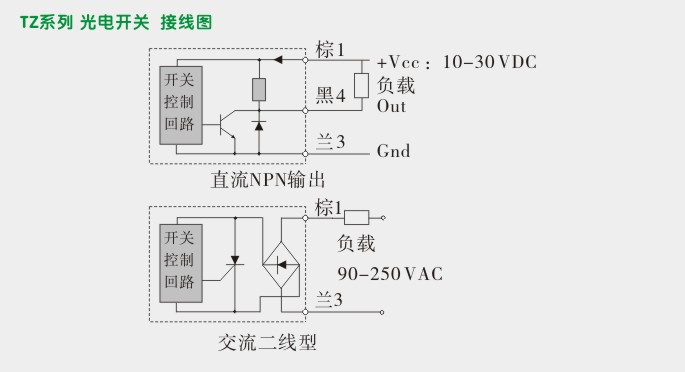 槽型光电传感器,TZ-U30光电开关接线图