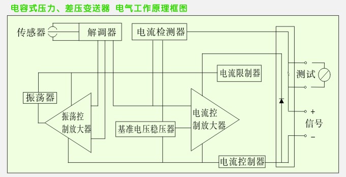 3351差压变送器工作原理图